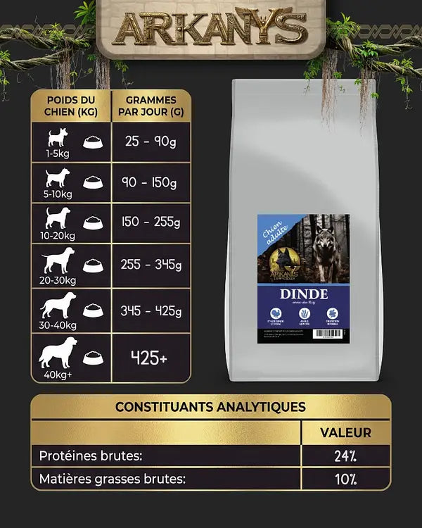 Croquettes Low Grain – Dinde avec du Riz – Chien Adulte