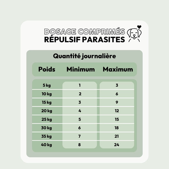 Comprimés répulsifs parasites pour chiens