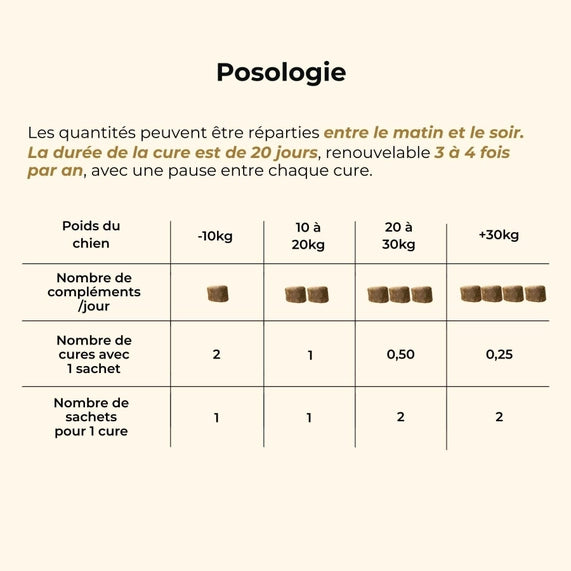 Complément alimentaire  poil chien