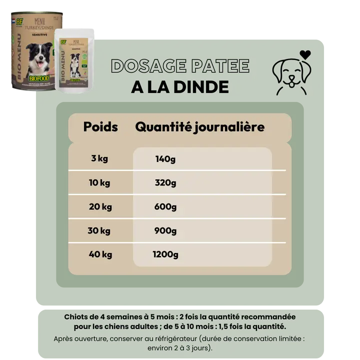 Pâtée BIO à la dinde pour chien