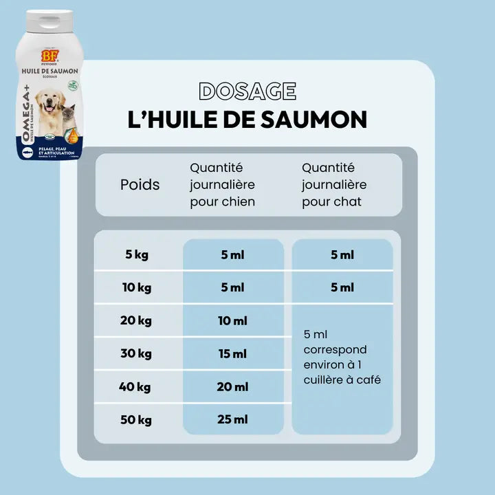 Huile de saumon pour chien et chat
