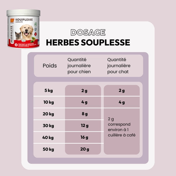 Herbes Souplesse articulaire pour chien et chat