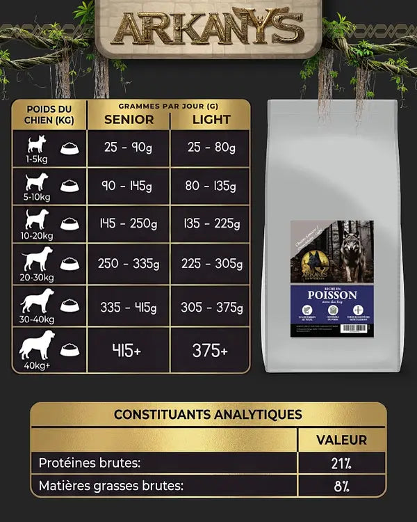Croquettes Low Grain – Riche en Poisson avec du Riz – Chien Senior / Chien Adulte Light