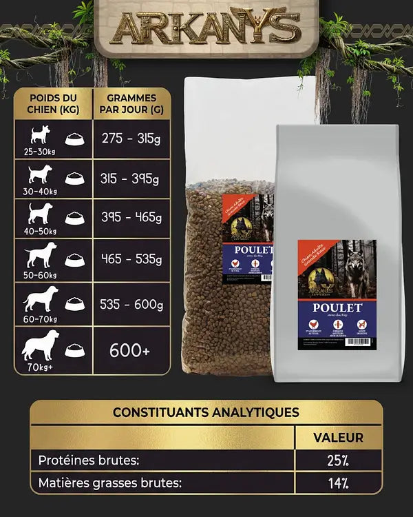 Croquettes Low Grain Poulet Grande Race