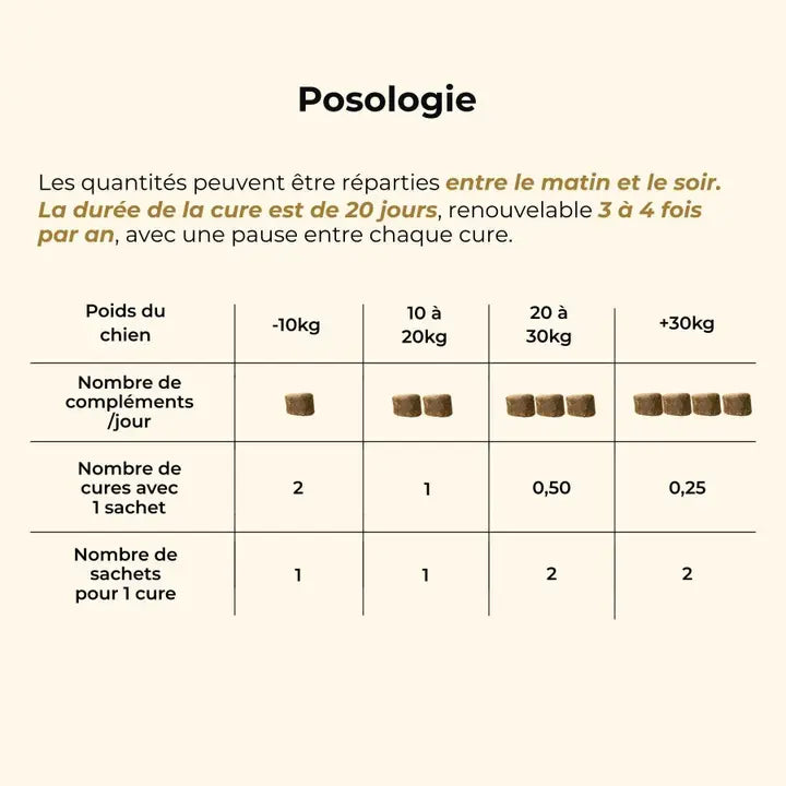 Probiotique chien